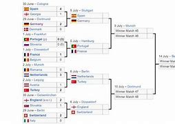 Jadwal Copa Euro 2024 8 Besar