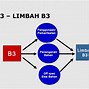 Jelaskan Pengertian Limbah Rumah Tangga Dan Sebutkan Contohnya