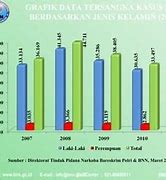 Kasus Narkoba 5 Tahun Terakhir